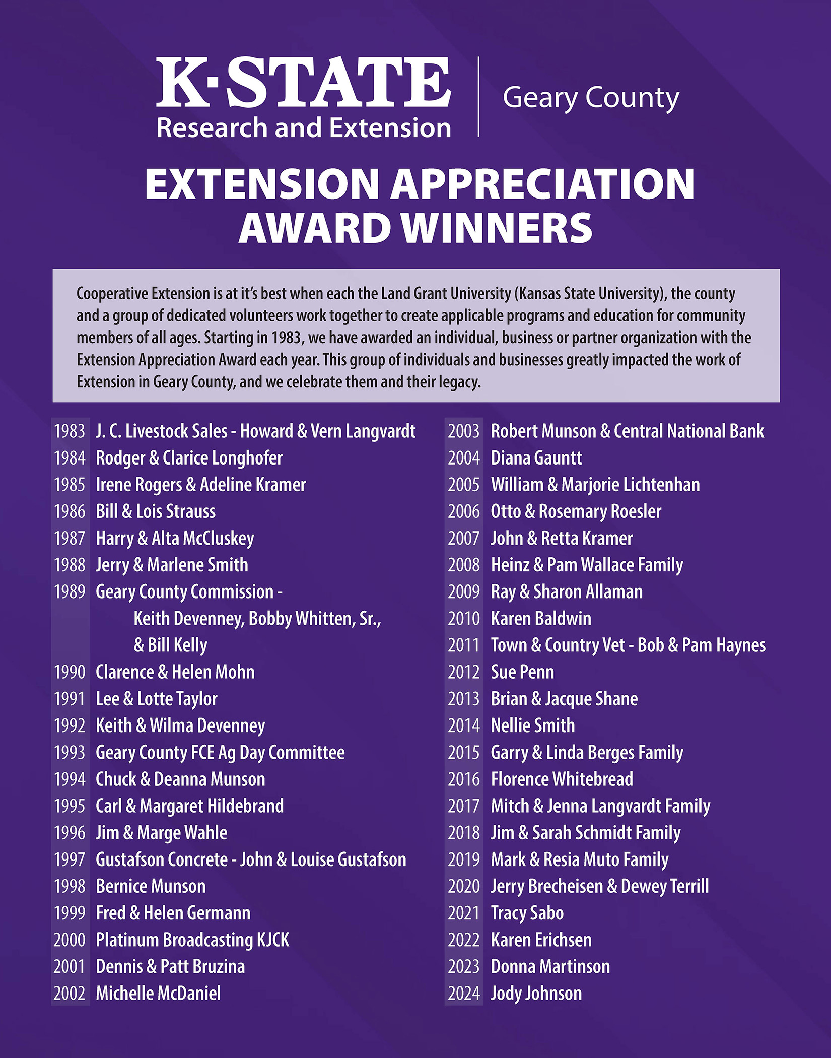 Past Extension Appreciation Award Winners
