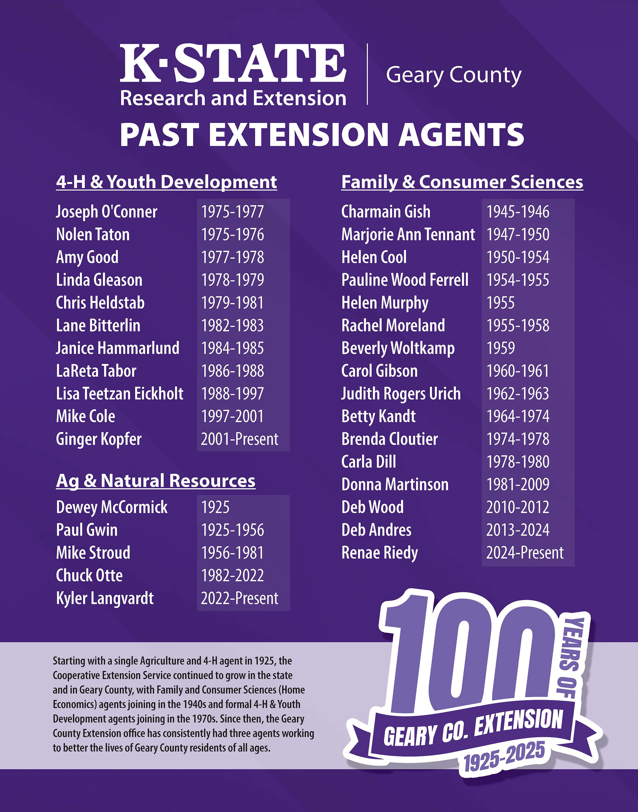 Past Geary County Extension Agents