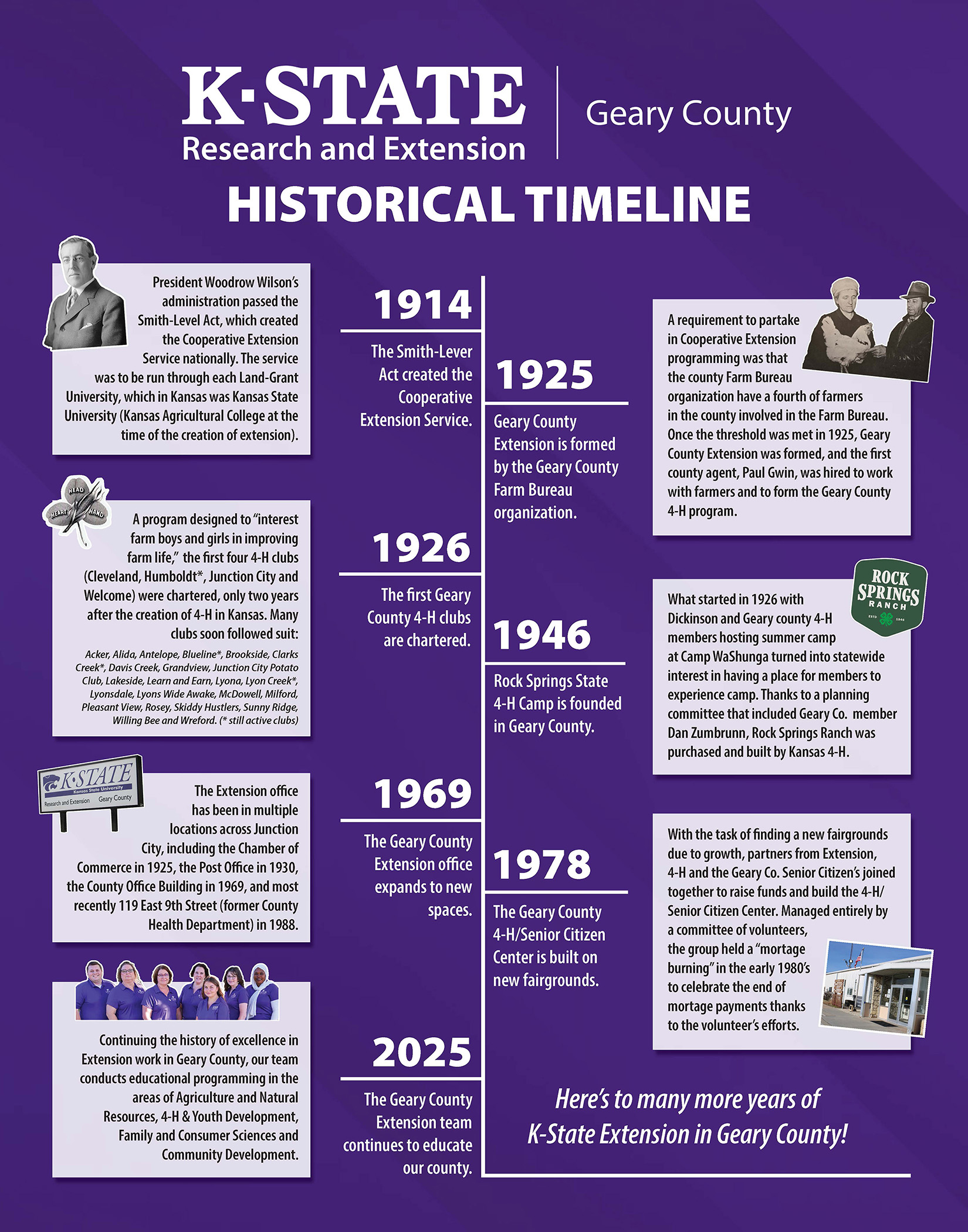 Geary County Extension Timeline